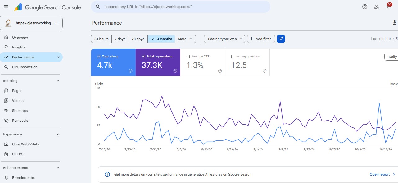 Ojas Coworking Google Search Console performance report