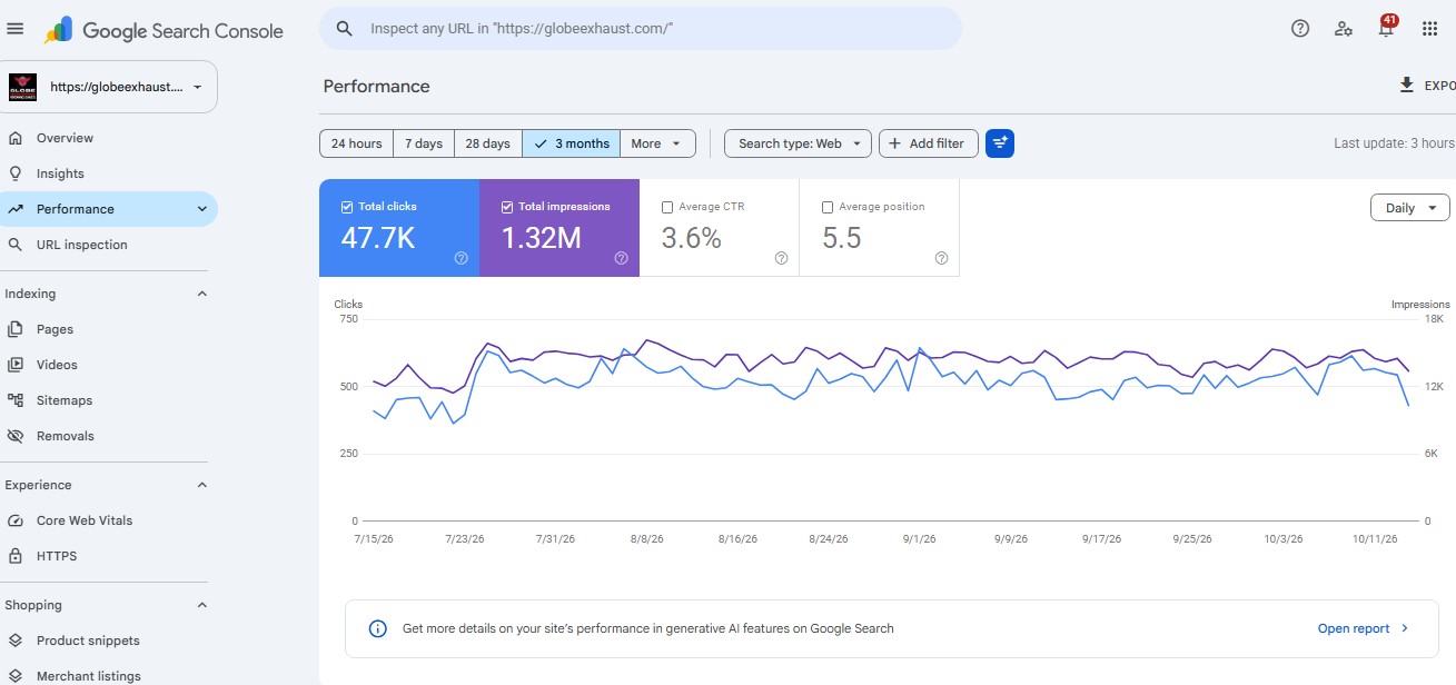 Example Semrush Domain Overview dashboard