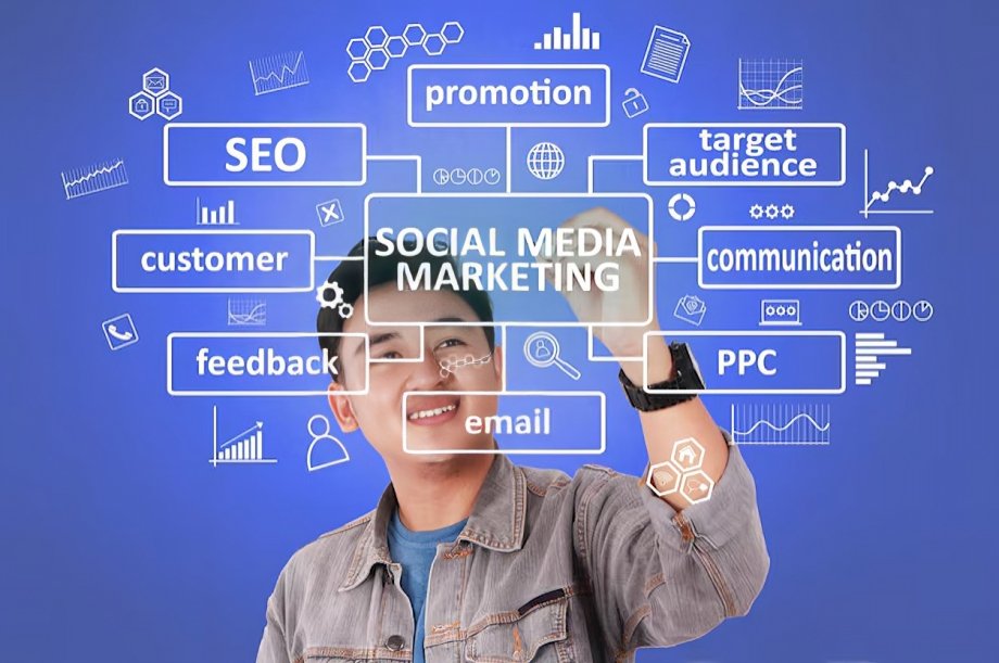 Features of Digital Marketing