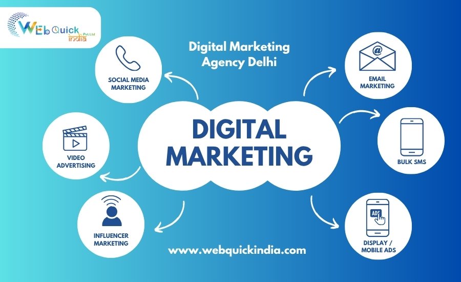 Scope of Digital Marketing Complete Guide