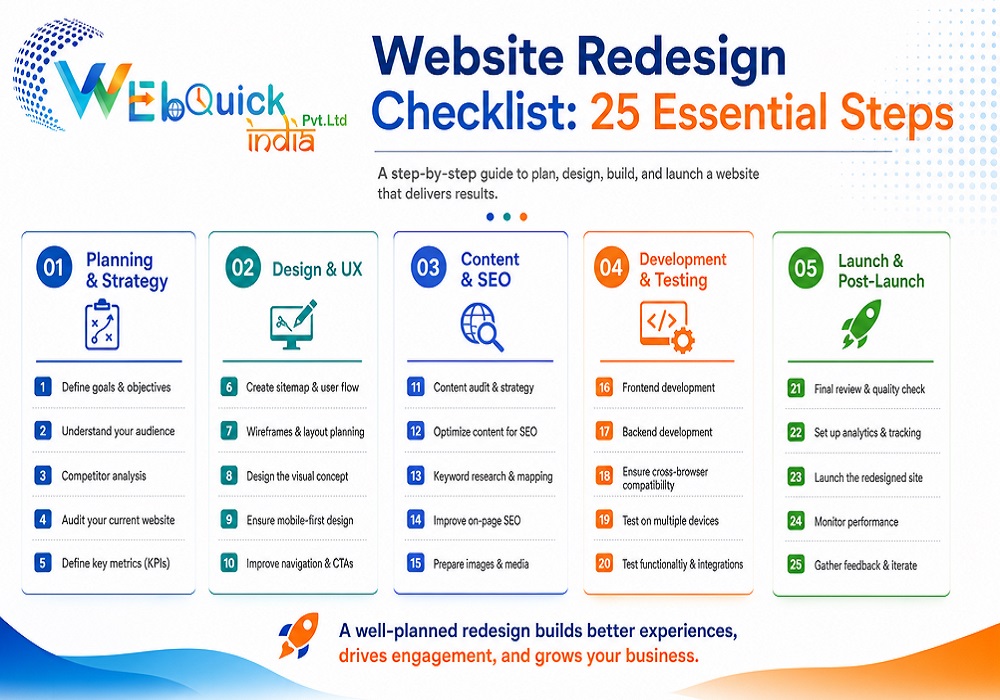 Website Redesign Checklist: 25 Essential Steps