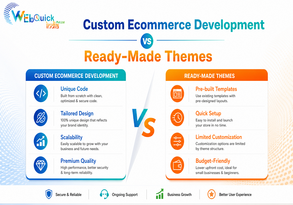 Custom Ecommerce Development vs Ready-Made Themes